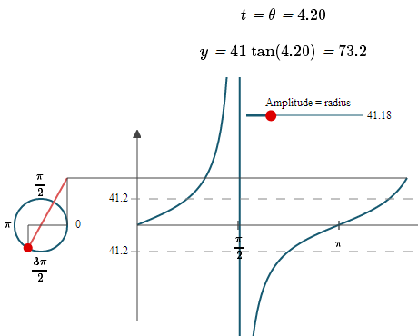 graph of y = tan x