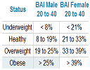 measure-body-fat