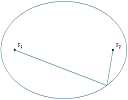 Ellipse animation