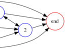 Hamiltonian permutation graph