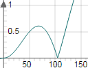 How to code JSXGraph axes, ticks and grids