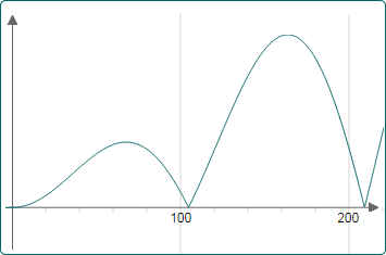 How to code JSXGraph axes, ticks and grids