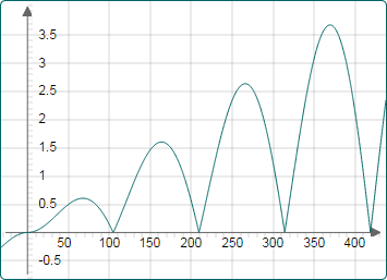 How to code JSXGraph axes, ticks and grids