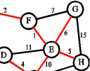 Greedy algorithm matroid