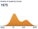 Hans Rosling discusses income inequality