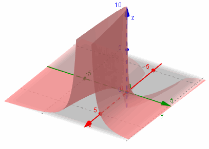 Geogebra Now With 3d Graphs