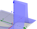 3D graph using GeoGebra