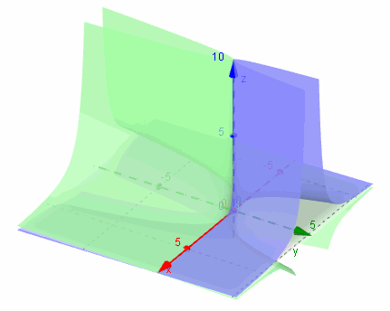 3D graph using GeoGebra