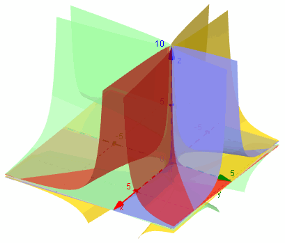 4 surfaces together