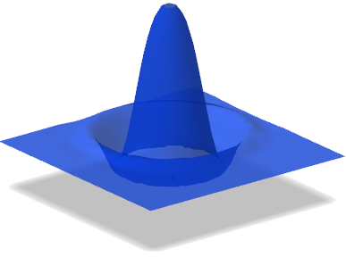 water droplet 3D graph using GeoGebra