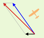 crosswind vectors