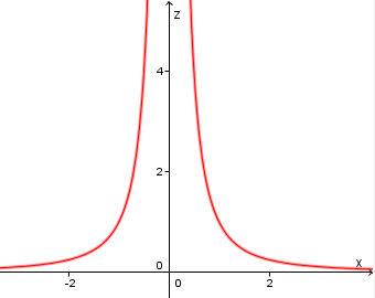 Geogebra Now With 3d Graphs Interactive Mathematics