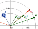 GeoGebraTube complex numbers demonstration