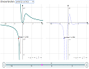 Interactive graphs of derivatives involving discontinuities