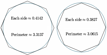 pi inner and outer tangential polygons