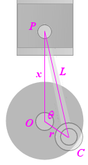 Piston angles