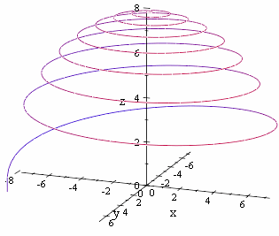 spherical spiral from the side