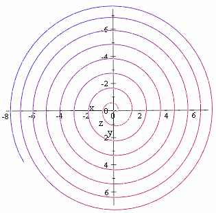 spherical spiral from the top