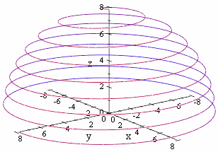 spherical spiral from the side