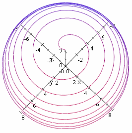 spherical spiral from the side