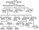 Family tree