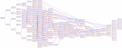 Pedigree collapse - fish shape