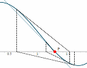 Newton's Method interactive graph