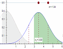 Normal Probability Distribution Interactive Graph