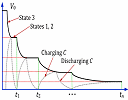 Capacitors: An application of hyperbolic decay