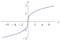 cube root