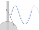 Curve shape of a piston