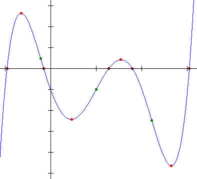 quintic curve