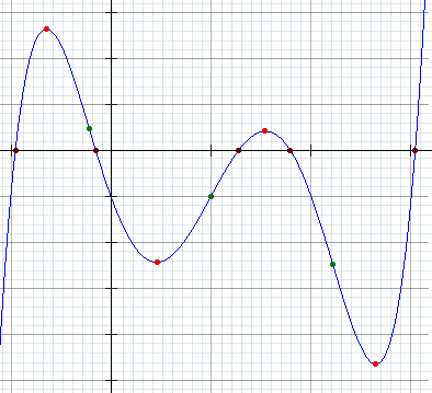 quintic curve