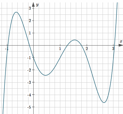 quintic curve - based on derived equation