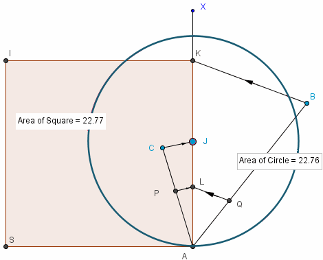 Squared circle