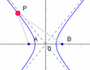 Interactive hyperbola graphs