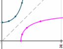 Inverse trigonometric function graph animations