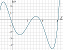 find the function for a given quintic curve