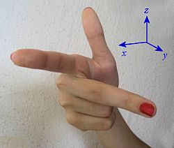 right hand rule