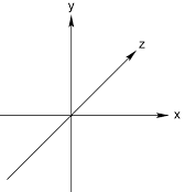 xyz axes orientation - fails right hand rule