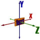 xyz axes orientation 2
