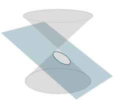 ellipse conic section