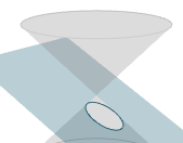 Conic sections interactive applet
