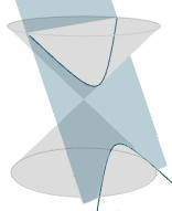 hyperbola conic section