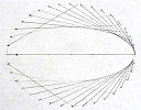 Making an ellipse - Mathcraft