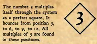 Tesla Map to Multiplication- 3