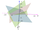 solution of a system of 3x3 equations is intersection of 3 planes