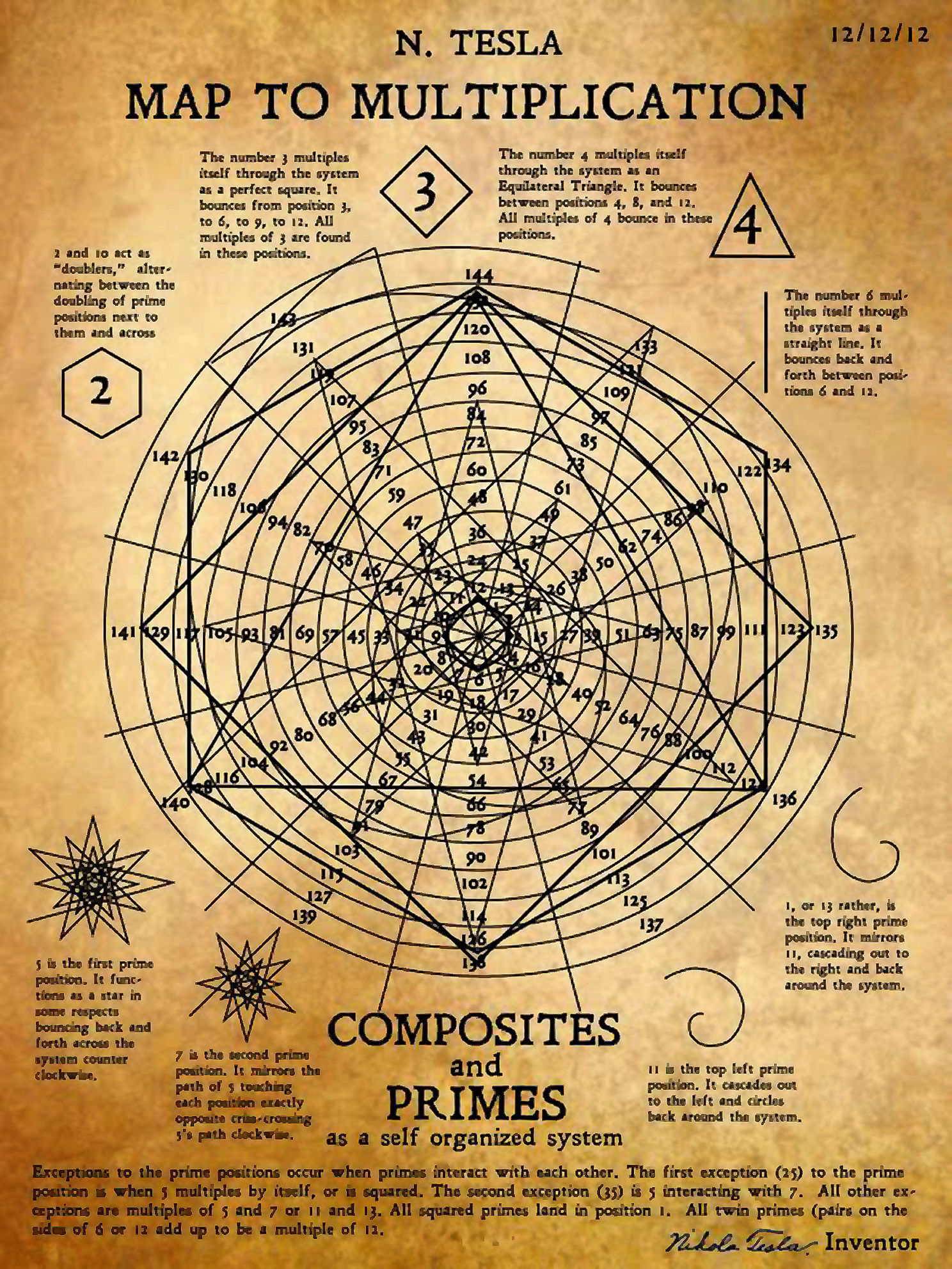 tesla-map-to-multiplication.jpg