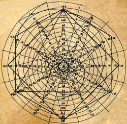 N. Tesla Map to Multiplication