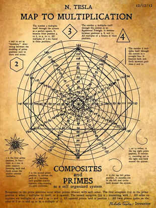 N. Tesla Map to Multiplication